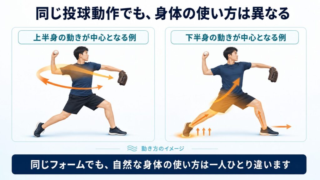 同じ投球動作でも上半身と下半身の使い方が異なる例