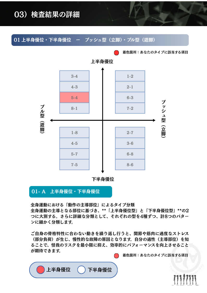 検査結果の詳細