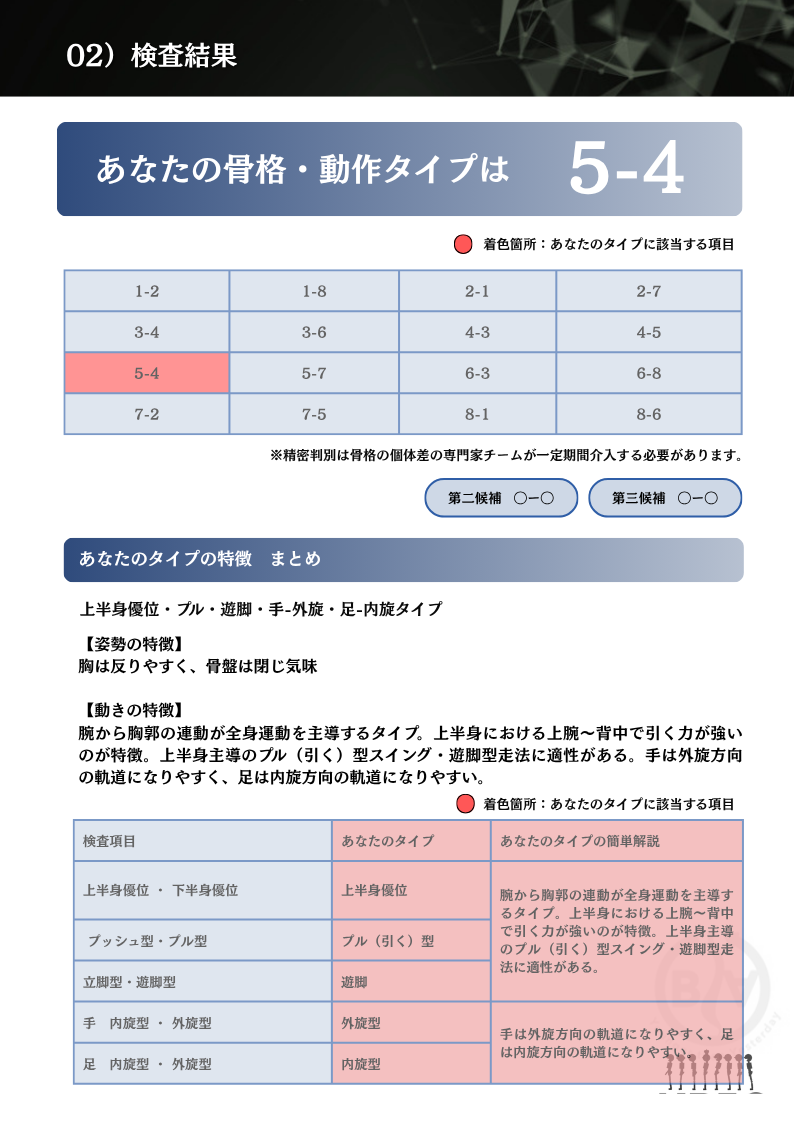 検査結果